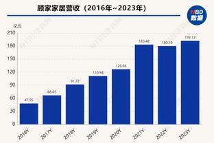 基德：对阵森林狼是个挑战 你可以看到他们为何排名西部第一